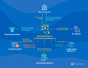 Streamlining the Lending Process with Innovative Solutions