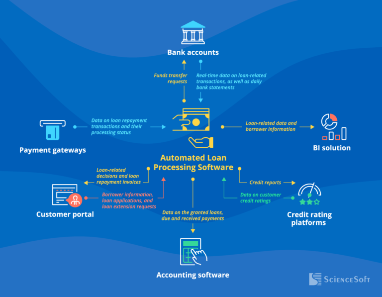 Streamlining the Lending Process with Innovative Solutions